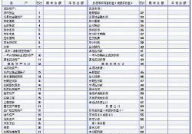 企业财务报表,透视经营状况与财务健康